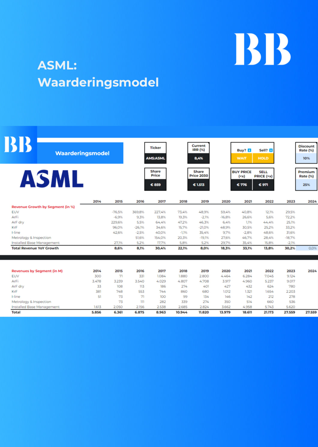 (Excel) Waarderingsmodel ASML Holding N.V. | Waardeer het Aandeel ASML