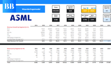 Afbeelding in Gallery-weergave laden, (Excel) Waarderingsmodel ASML Holding N.V. | Waardeer het Aandeel ASML
