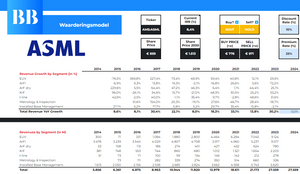 (Excel) Waarderingsmodel ASML Holding N.V. | Waardeer het Aandeel ASML