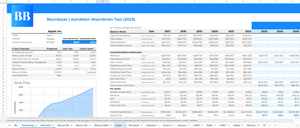 (Excel) Beursbaas Tool | Aandelen Waarderen & Analyseren (inclusief Massive Moats Portfolio)